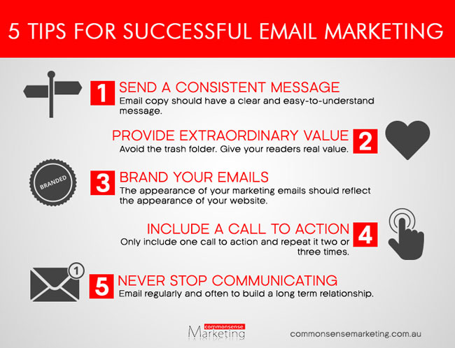 Your Guide to Email Marketing: Part 1 - Getting Started